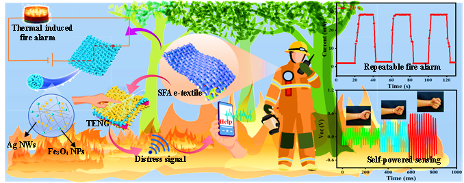 【學術聚焦】我校在可穿戴火災預警電子織物方面取得重要進展
